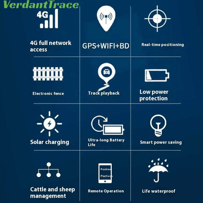 VerdantTrace VTH5 feature overview with 4G tracking, geofence, solar charging, route playback and power saving