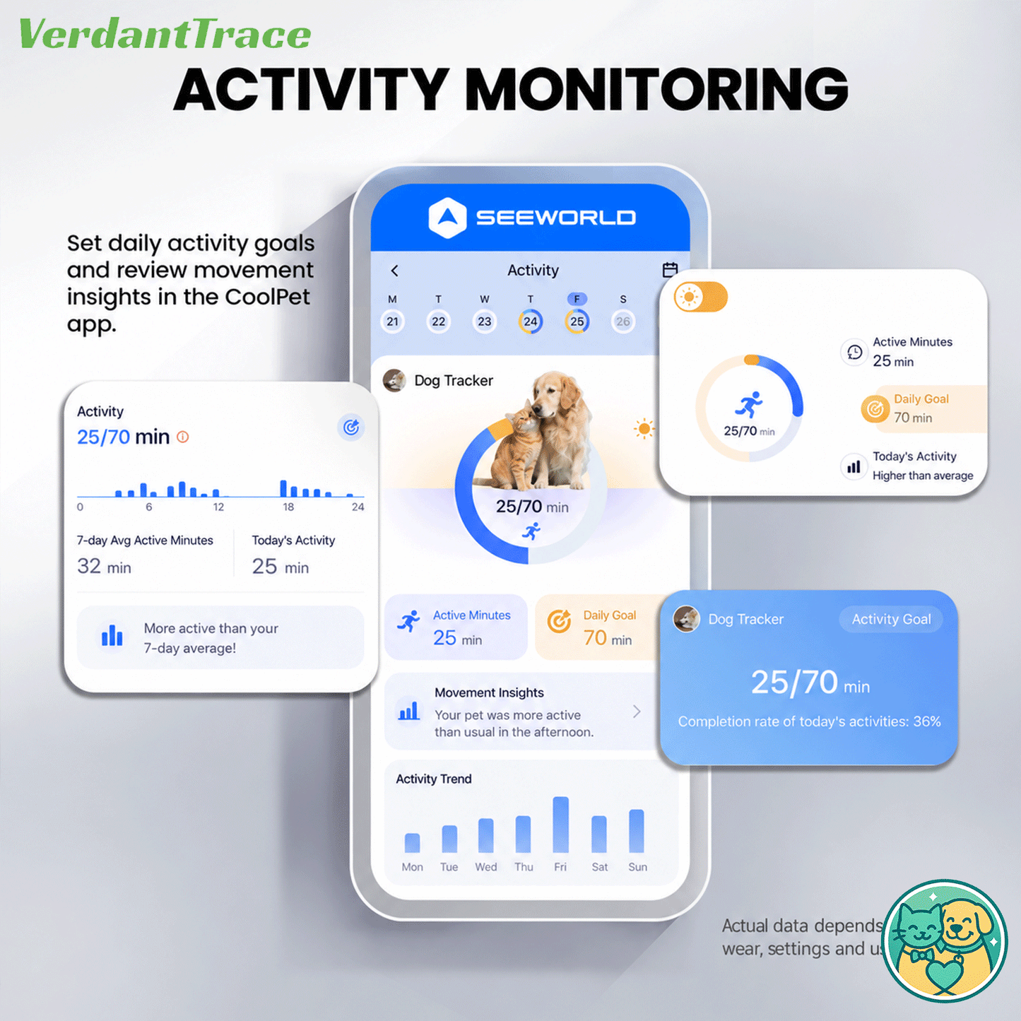CoolPet app screens showing activity goals and movement insights