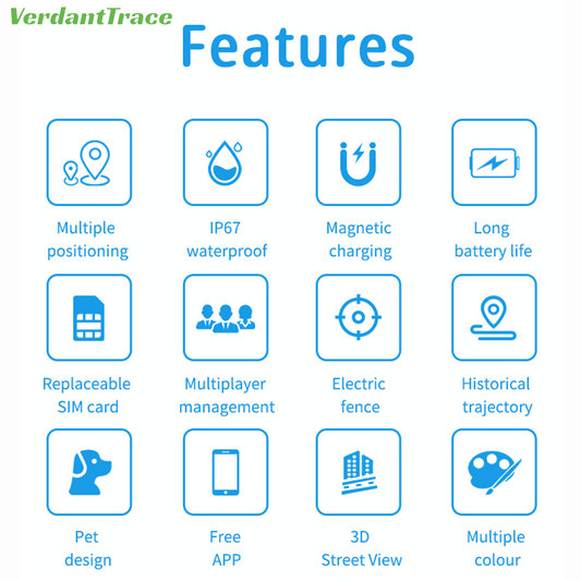 VerdantTrace VT15 mini pet GPS tracker feature overview with positioning, magnetic charging, geofence and location history