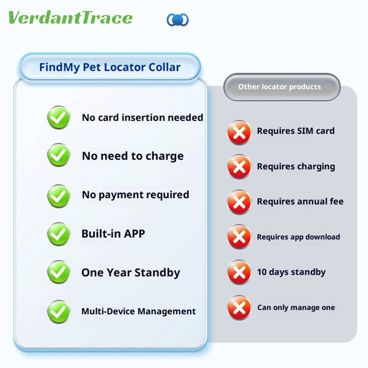 VTF25 Intelligent Pet Collar Locator